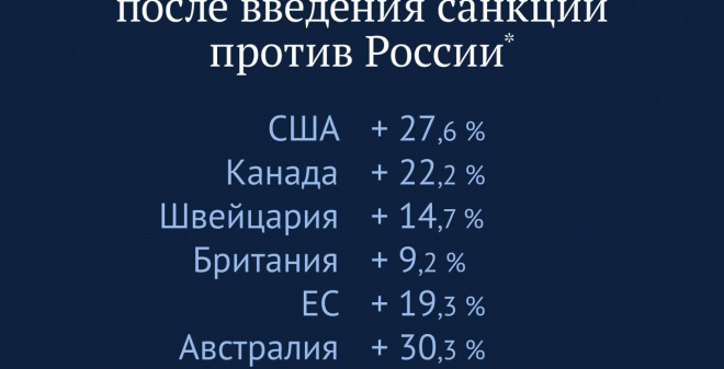 Вячеслав Володин: Санкции против России ударили по их инициаторам