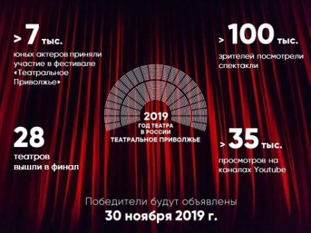 Спектакли «Театрального Приволжья» посмотрели более 100 тысяч человек