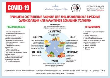 Саратовцам рекомендуют включать в меню больше витаминов и продуктов с пониженной калорийностью
