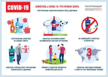 Роспотребнадзор предупреждает: Алкоголь не защищает от COVID-19