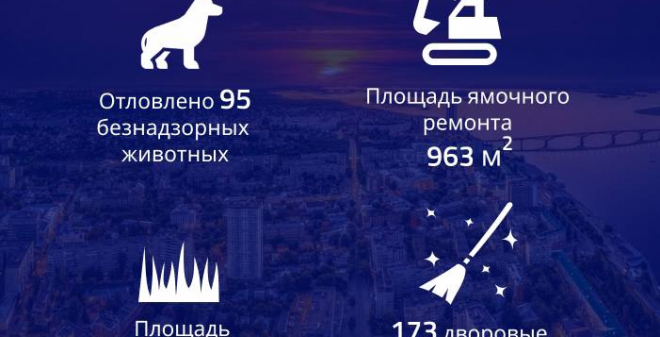 Мэр Саратова провела совещание по благоустройству