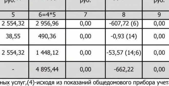Жители Балакова увидели первые суммы перерасчета за отопление 