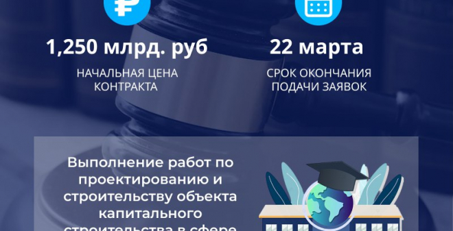 Повторно объявлен аукцион на выполнение работ по проектированию и строительству школы в Авиаторе
