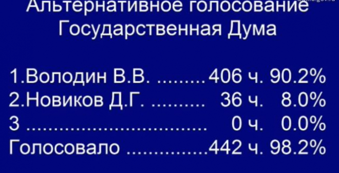 Вячеслав Володин избран Председателем Государственной Думы IX созыва