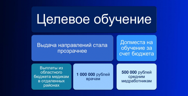 Роман Бусаргин: Кадровый вопрос в сфере регионального здравоохранения решается постепенно, сразу по нескольким направлениям