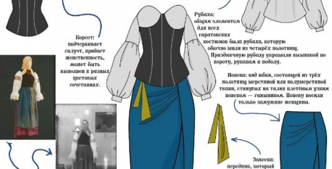 Школа креативных индустрий Энгельса представила выставку «Волга – колыбель традиций»