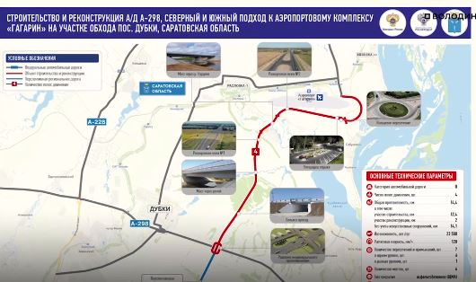В Саратове построят новую дорогу до аэропорта «Гагарин»