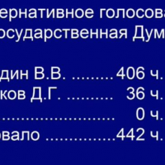 Вячеслав Володин избран Председателем Государственной Думы IX созыва