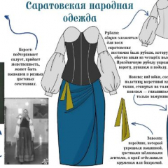 Школа креативных индустрий Энгельса представила выставку «Волга – колыбель традиций»