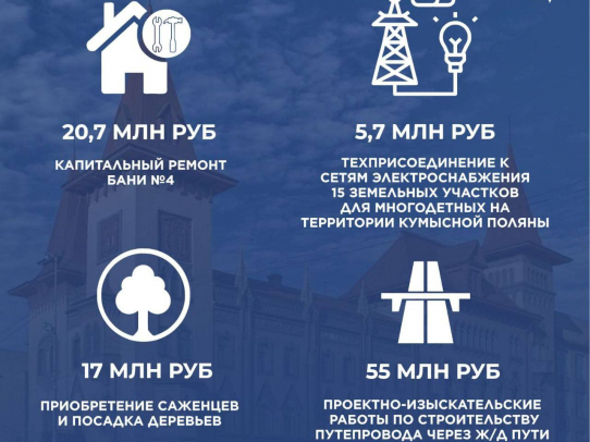 На заседании Саратовской гордумы приняли предложения администрации по бюджету