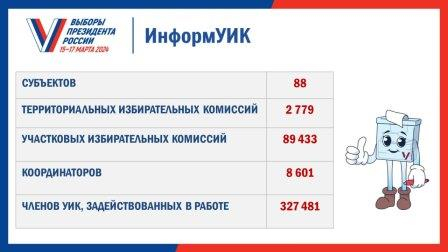 С 17 февраля в Саратове начинается работа по адресному информированию избирателей