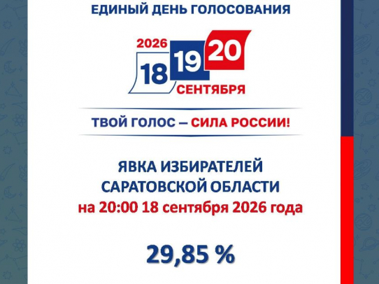Избирательная комиссия Саратовской области подвела главные итоги первого дня голосования