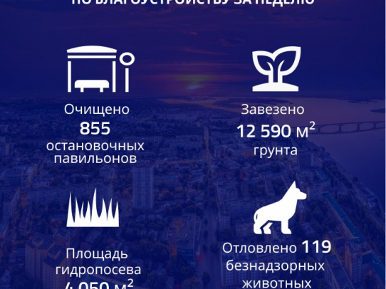 Мэр Саратова провела совещание по благоустройству