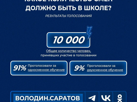 91% саратовцев поддержали односменное обучение в школе - опрос