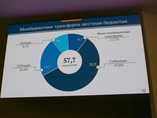 В регионе продолжится реализация национальных проектов и региональных программ