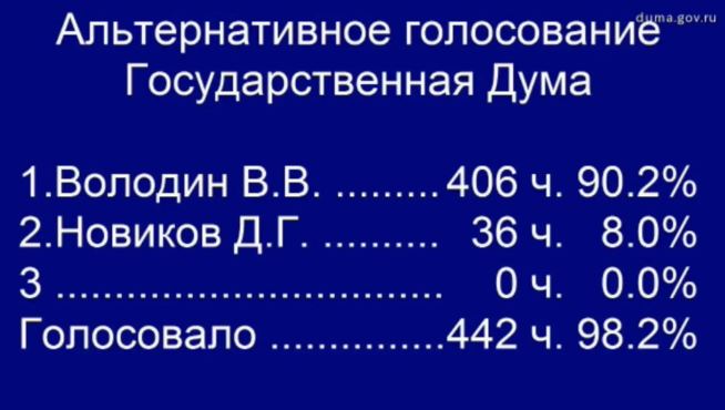 Вячеслав Володин избран Председателем Государственной Думы IX созыва