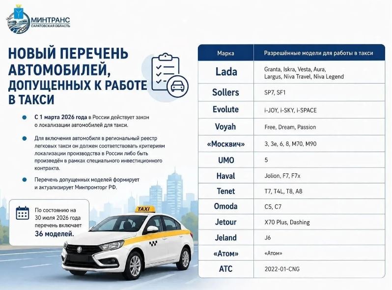 Региональный минтранс опубликовал новый перечень автомобилей, допущенных к работе в такси
