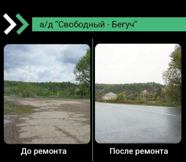 В Базарно-Карабулакском районе завершен ремонт трех дорог