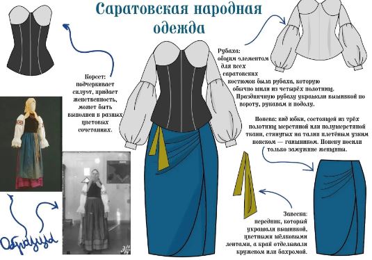 Школа креативных индустрий Энгельса представила выставку «Волга – колыбель традиций»