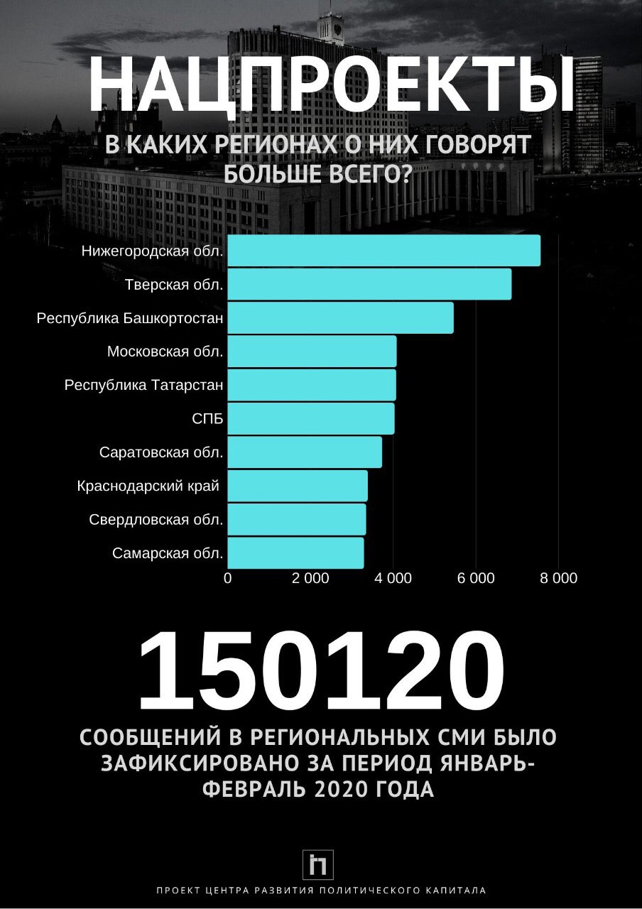 Саратовская область – в лидерах по освещению нацпроектов